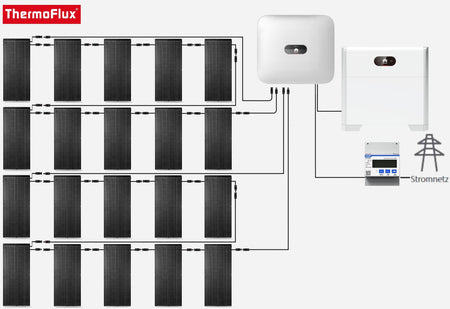 Aufbau Solaranlage