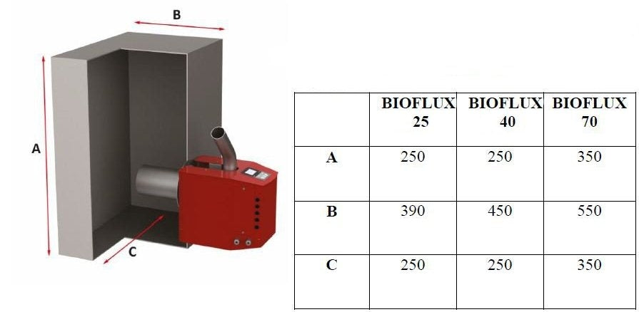ThermoFlux Pelletbrenner BIOFLUX PP-70kW | klimaworld.com