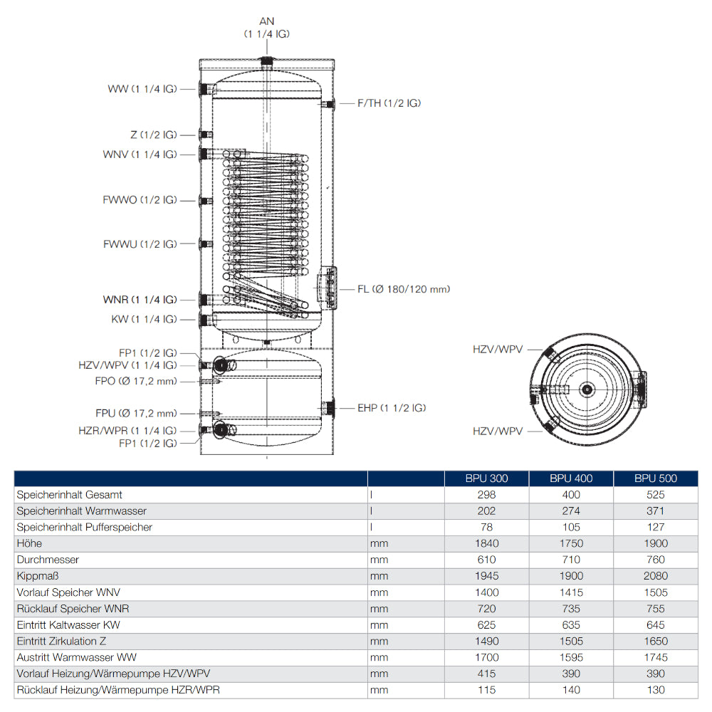 BUDERUS | Kombispeicher | Marani BPU 500-C | 371 + 127 Liter
