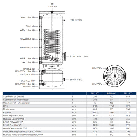 BUDERUS | Kombispeicher | Marani BPU 400-C | 274 + 105 Liter