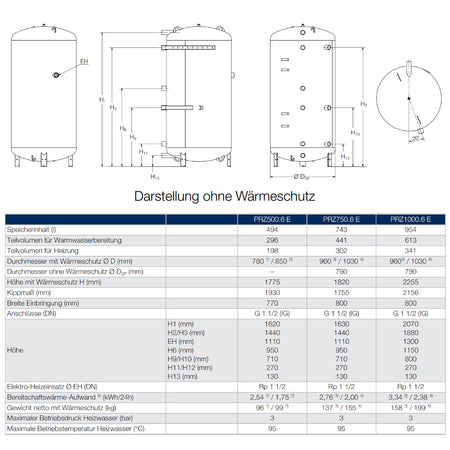 BUDERUS | Pufferspeicher | Logalux PRZ500.6 ES-B | 494 Liter