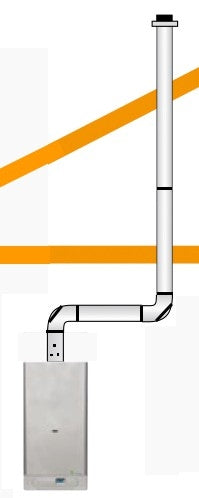 1m / 2m = 3m  Heizwerttherme (Turbo)