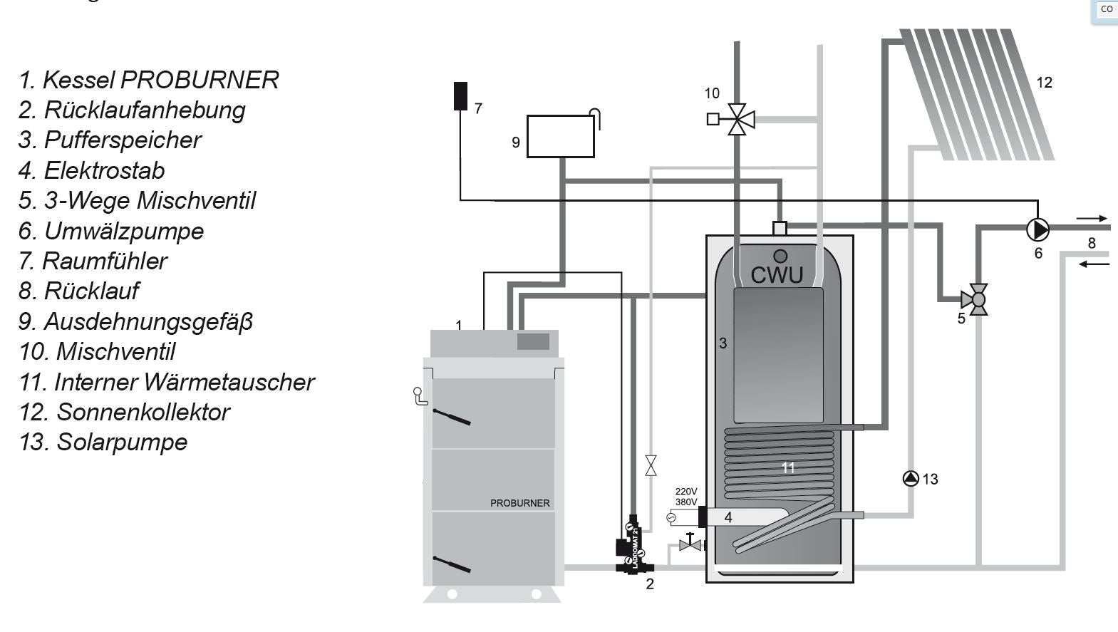 Holzvergaserkessel Santer Solar Profi Proburner 18 kW mit 1x1000L Puffer