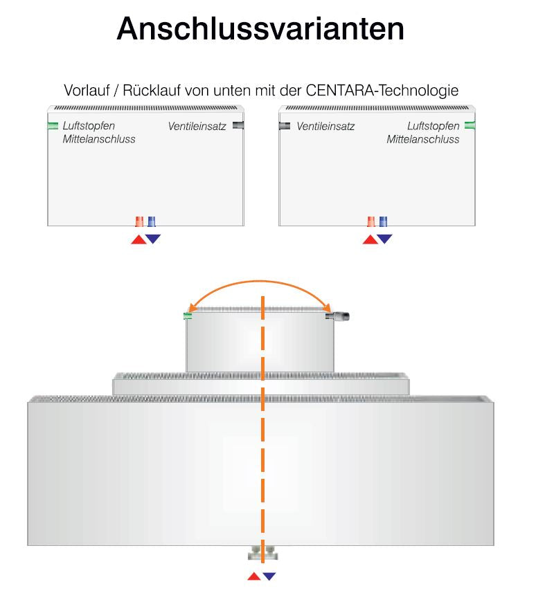 HM Heizkoerper | Anschlussvarianten THEMA M | klimaworlv.com