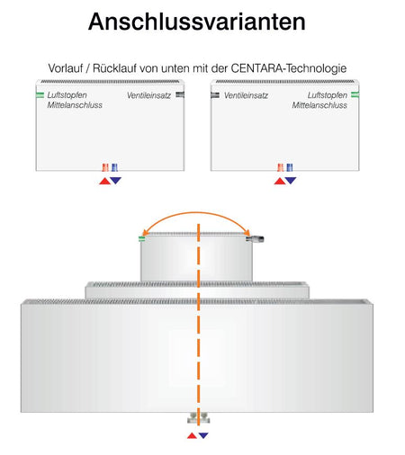 HM Heizkoerper | Anschlussvarianten THEMA M | klimaworlv.com