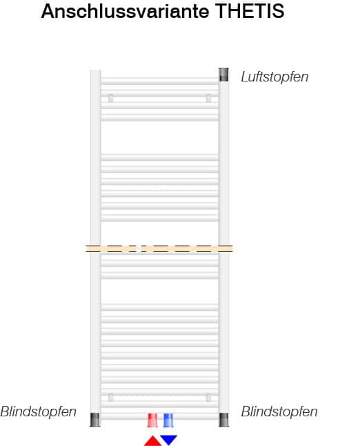 HM Heizkoerper | Anschlussvarianten Thetis | klimaworlv.com