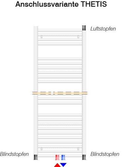 HM Heizkoerper | Anschlussvarianten Thetis | klimaworlv.com