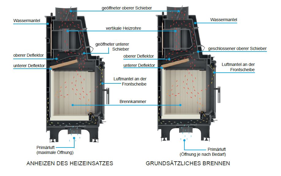 Kamineinsatz wasserführend Aquario AO16 Kw Kratki