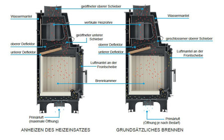 Kamineinsatz wasserführend Aquario AO16 Kw Kratki