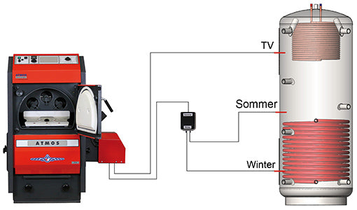 Puffermanagement Set F - MSW