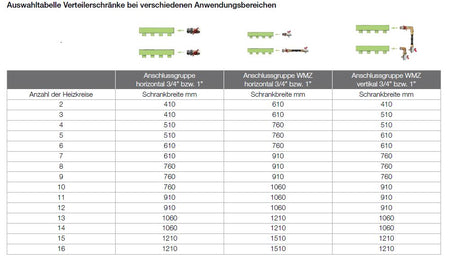 Auswahltabelle Verteilerschrank