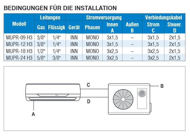 Wandsplit - Klimagerät Super DC Inverter 3,3 kW, Wandsplitgeräte