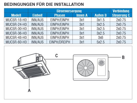 Mundoclima Kasseten Splitgeräte Super DC-Inverter 5 kW