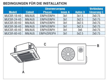 Mundoclima Kasseten Splitgeräte Super DC-Inverter 5 kW