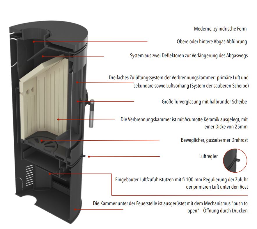 Funktionen Überblick - KOZA/AB