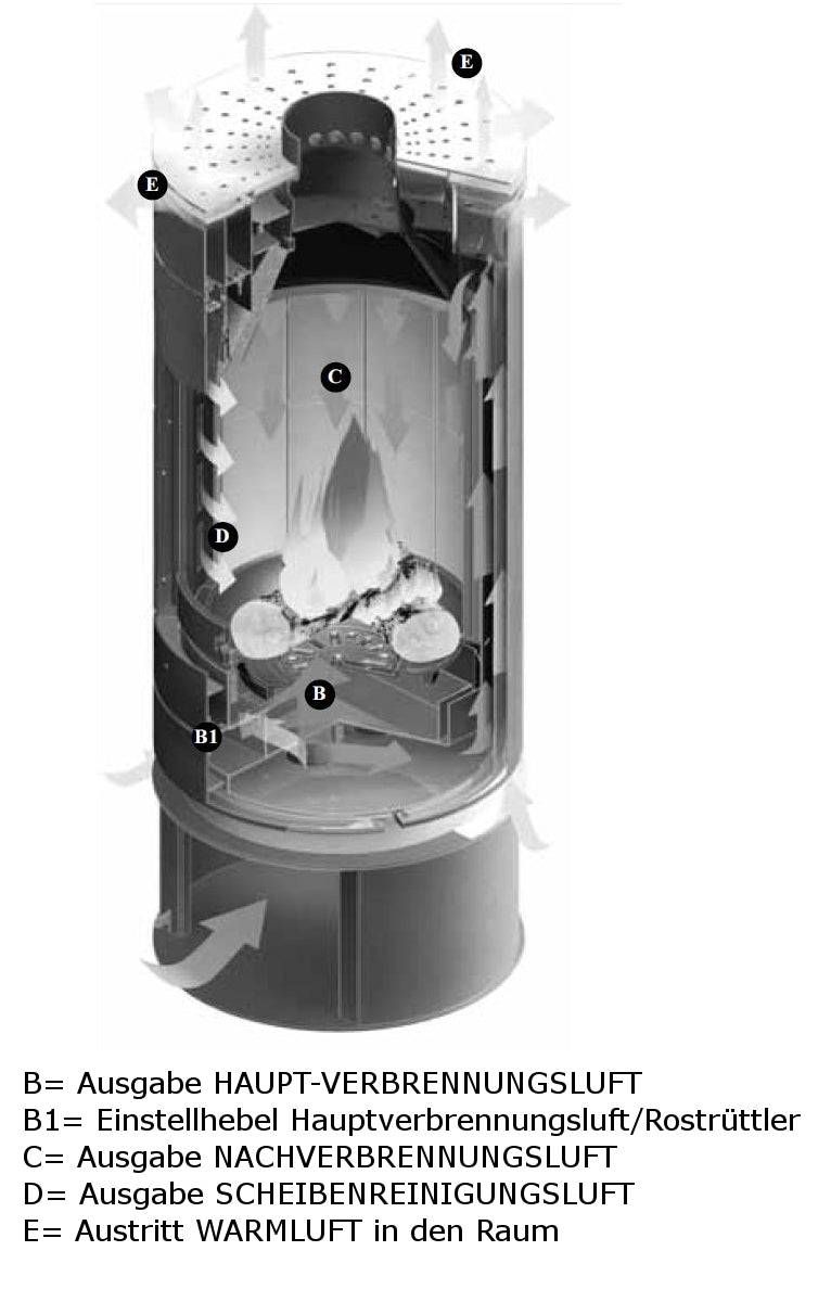 Kaminofen Elle 6 kW Edilkamin Luftheizer