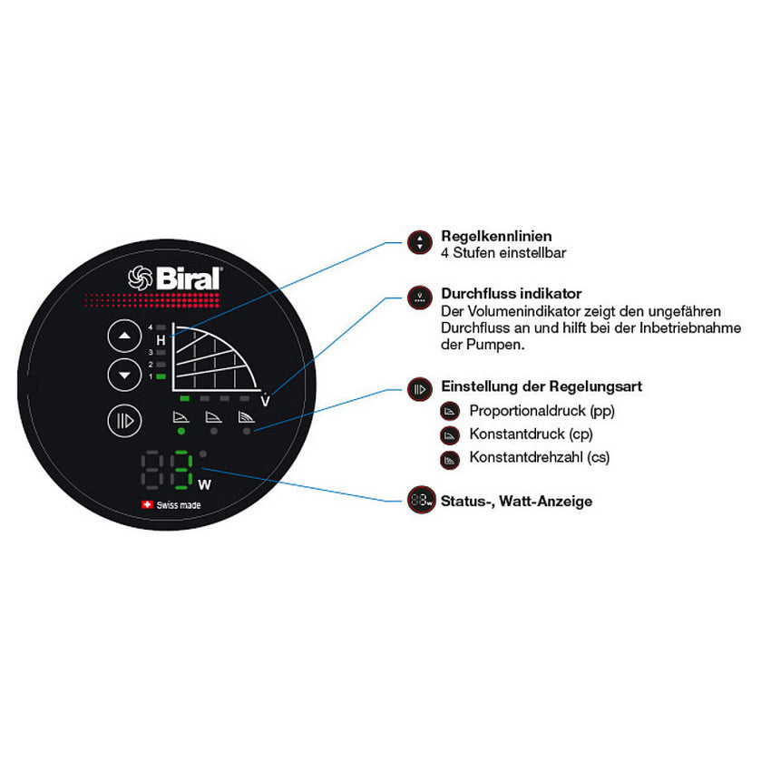 PrimAX 25-4 180 Red Beschreibung