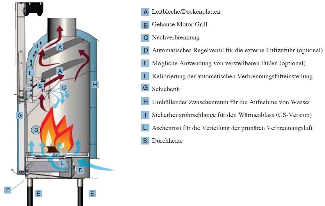 Kamineinsatz H2 Oceano 28 mit 27,8 kW Edilkamin Hygiene-Set Komplettset 4