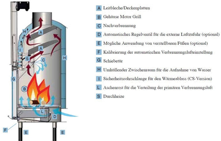 Kamineinsatz H2 Oceano 28 mit 27,8 kW Edilkamin Hygiene-Set Komplettset 4