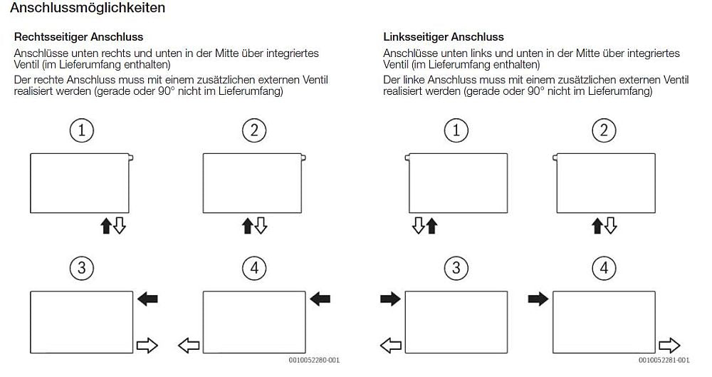 Buderus Waermepumpenheizkoerper Logatrend VC-Plan WP+ | Übersicht Anschlussmöglichkeiten