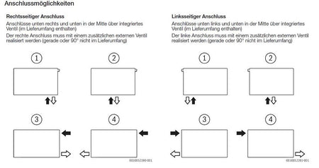 Buderus Waermepumpenheizkoerper Logatrend VC-Plan WP+ | Übersicht Anschlussmöglichkeiten