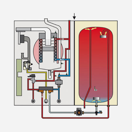 WOLF | Gasbrennwert-Zentrale | ComfortLine CGW-2-24/140L | 24 kW