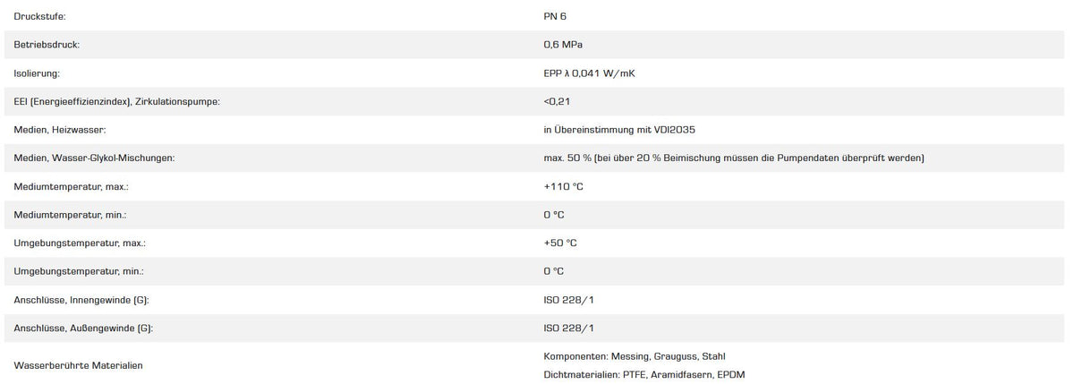 Technische Daten
