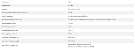Technische Daten
