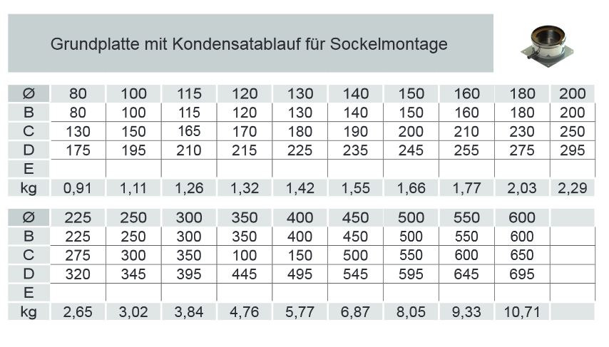 DWETN66 Tabelle