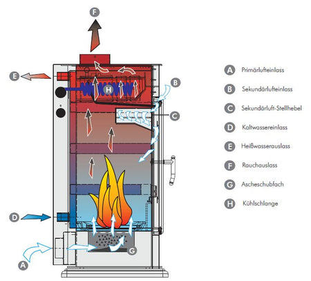 Wasserkaminofen Warm CS 15kW Edilkamin Basic