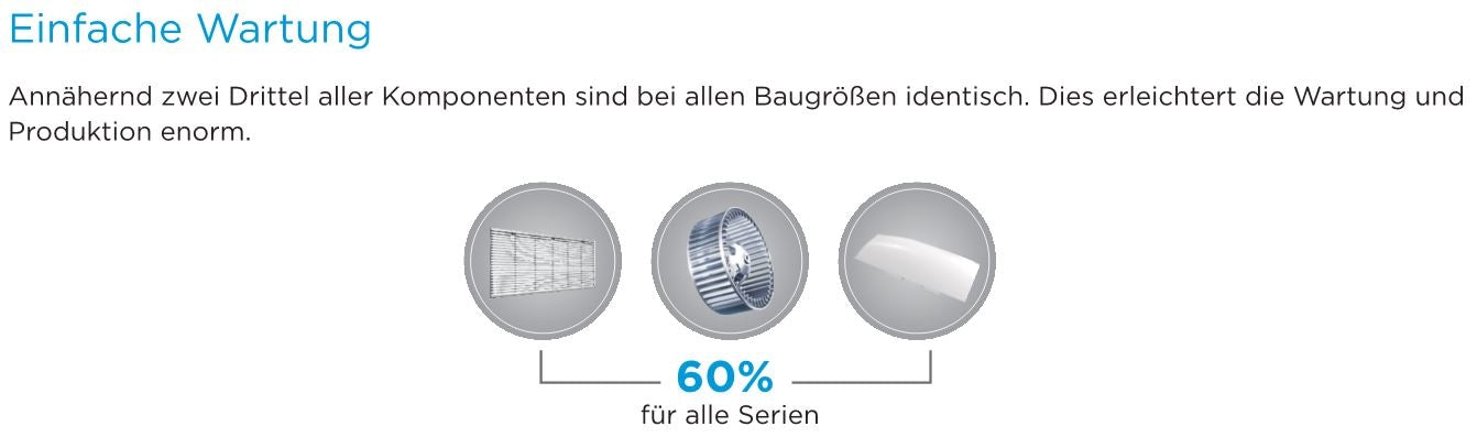 Midea Klimaanlage MUE-48FNXD0-ME Flextruhengerät mit 14,07kW | 48000btu