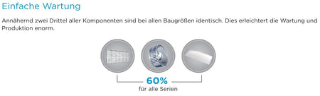 Midea Klimaanlage Flextruhengerät MUE-48FNXD0 mit 14,2kW | 48000 BTU