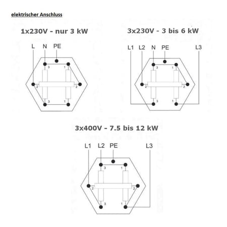 Regulus elektrische Anschluss 