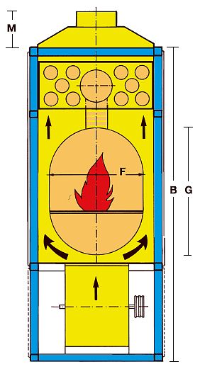 Warmluft Holzheizung FABBRI F28