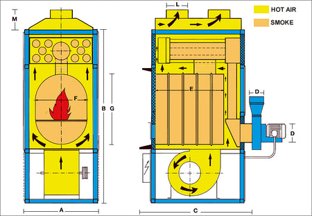 Warmluft Holzheizung Fabbri F 120 mit Rauchabsaugaggregat