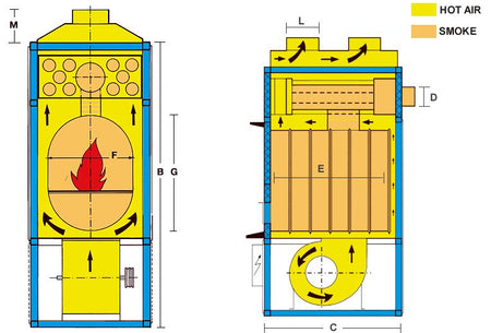 Warmluft Holzheizung Hallenheizung FABBRI F55 SV Rauchabsaugaggregat 49kW 
