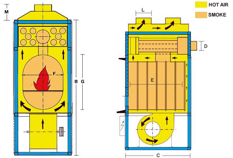 Warmluft Holzheizung Hallenheizung FABBRI F55 CV mit Rauchabsaugaggregat 49kW 