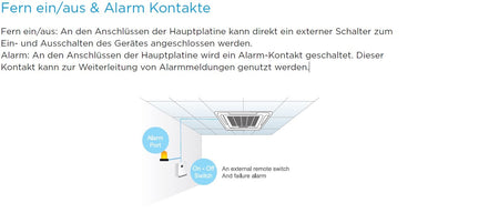 Deckenkassette MCD-24FNXD0 Inverter Midea 7,0kW | 24000 BTU