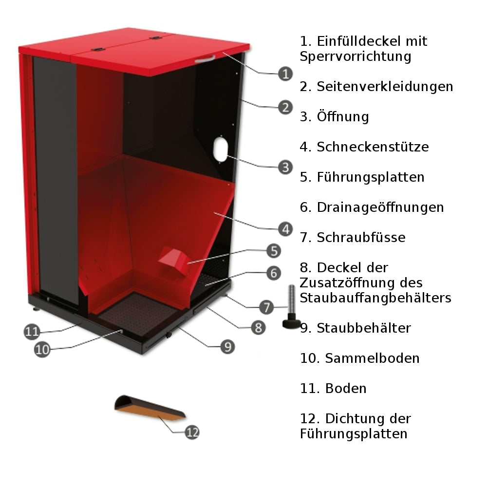 Pelletsilo Teilebeschreibung