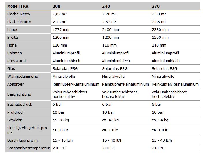 STI Solarpaket Oskar 4,26m² Bruttofläche 300 Liter, Aufdach, Ausdehnungsgefäß 