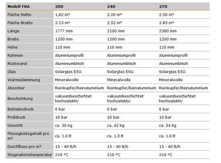 STI Solarpaket Oskar 4,26m² Bruttofläche 300 Liter, Aufdach, Ausdehnungsgefäß 