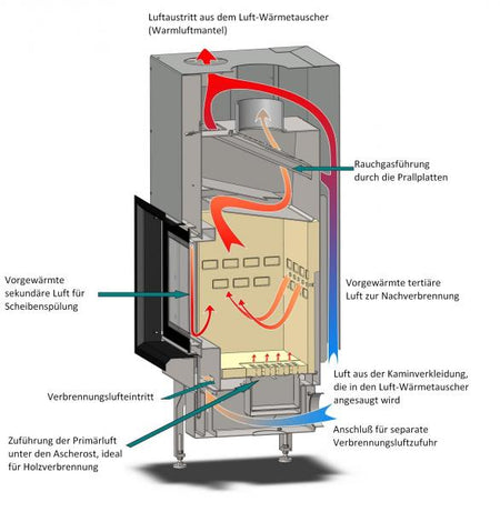Verbrennugsystem FLAMclean