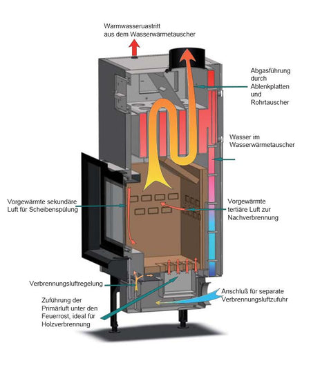 FLAMEN - Wasserführender Kamineinsatz DONAU R S DG -FLAMclean