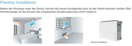 Innengerät Kanalgerät Monosplit Midea 7,03kW R32 