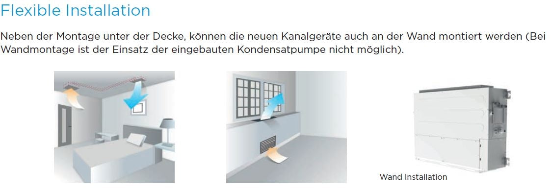 Innengerät Kanalgerät Monosplit Midea 7,03kW R32 