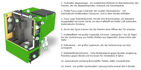 Pellets Fuzzy Logic 2 25kW Allesbrenner (Scheitholz Kohle Pellets Hafer)