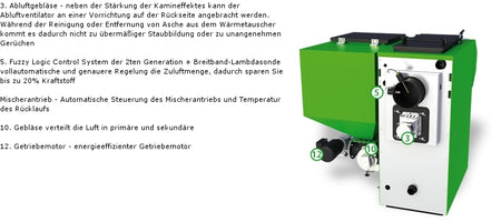 Pellets Fuzzy Logic 2 75kW Allesbrenner (Scheitholz Kohle Pellets Hafer)