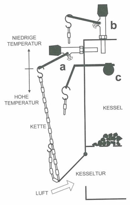 Thermostatischer Feuerzugsregler RT3P mit Kette ➔ 1'' 