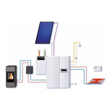 BUDERUS | Gas-Brennwert-Hybridsystem | GBH172-14 T75S E | 14 kW
