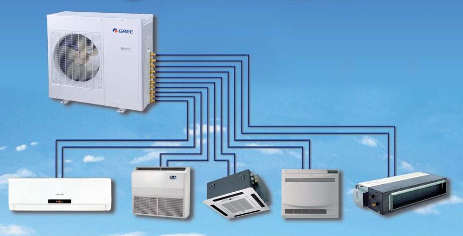 Klimagerät GREE Inverter Außengerät Multisystem 8kW 